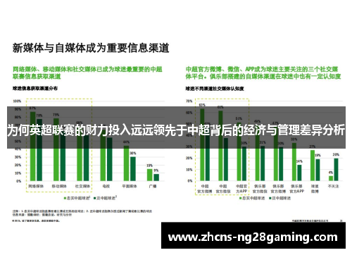 为何英超联赛的财力投入远远领先于中超背后的经济与管理差异分析