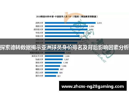探索德转数据揭示亚洲球员身价排名及背后影响因素分析