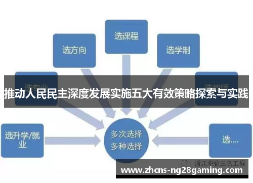 推动人民民主深度发展实施五大有效策略探索与实践