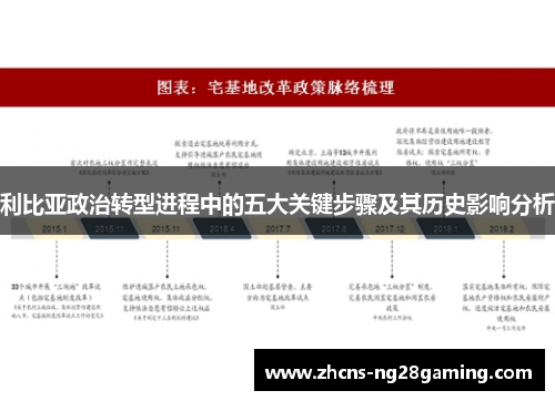 利比亚政治转型进程中的五大关键步骤及其历史影响分析