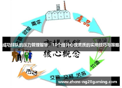 成功球队的压力管理智慧：10个提升心理素质的实用技巧与策略