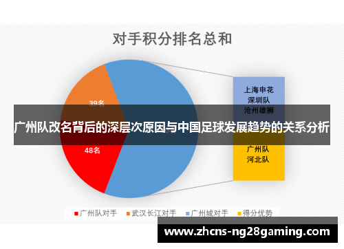 广州队改名背后的深层次原因与中国足球发展趋势的关系分析