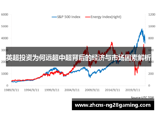 英超投资为何远超中超背后的经济与市场因素解析