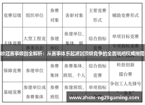 欧冠赛事级别全解析：从赛事体系起源到顶级竞争的全面说明权威指南