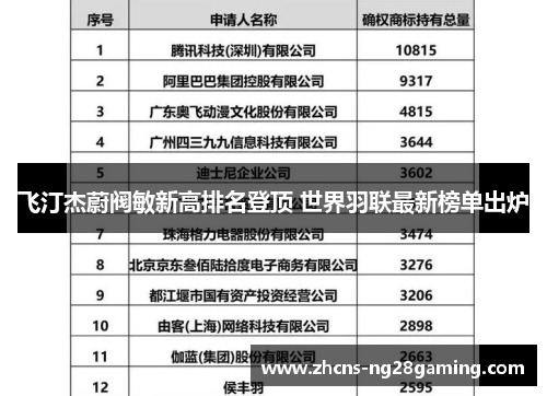 飞汀杰蔚阀敏新高排名登顶 世界羽联最新榜单出炉