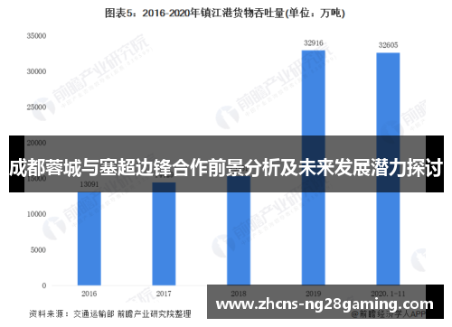 成都蓉城与塞超边锋合作前景分析及未来发展潜力探讨 成都蓉城与塞超边锋合作前景分析及未来发展潜力探讨