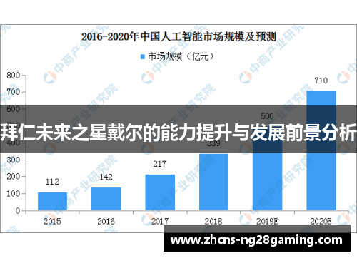 拜仁未来之星戴尔的能力提升与发展前景分析