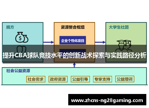 提升CBA球队竞技水平的创新战术探索与实践路径分析