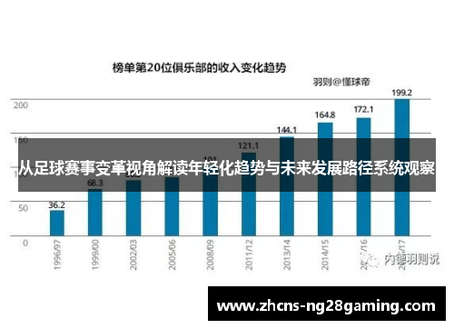 从足球赛事变革视角解读年轻化趋势与未来发展路径系统观察 从足球赛事变革视角解读年轻化趋势与未来发展路径系统观察