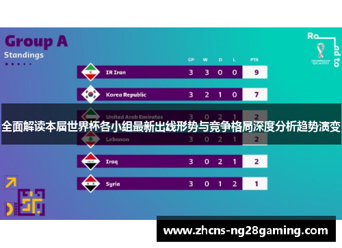 全面解读本届世界杯各小组最新出线形势与竞争格局深度分析趋势演变 全面解读本届世界杯各小组最新出线形势与竞争格局深度分析趋势演变