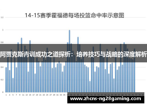 阿贾克斯青训成功之道探析:培养技巧与战略的深度解析 阿贾克斯青训成功之道探析:培养技巧与战略的深度解析